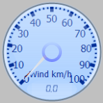 Wind Gauge
